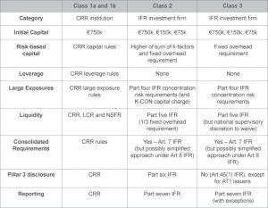 Ifr Power Table Investment Firm Directive (